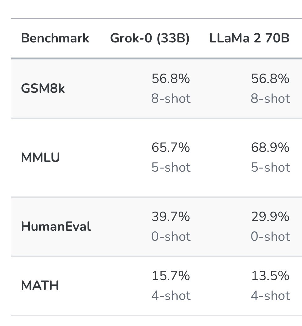 grok performance vs llama 2 70b