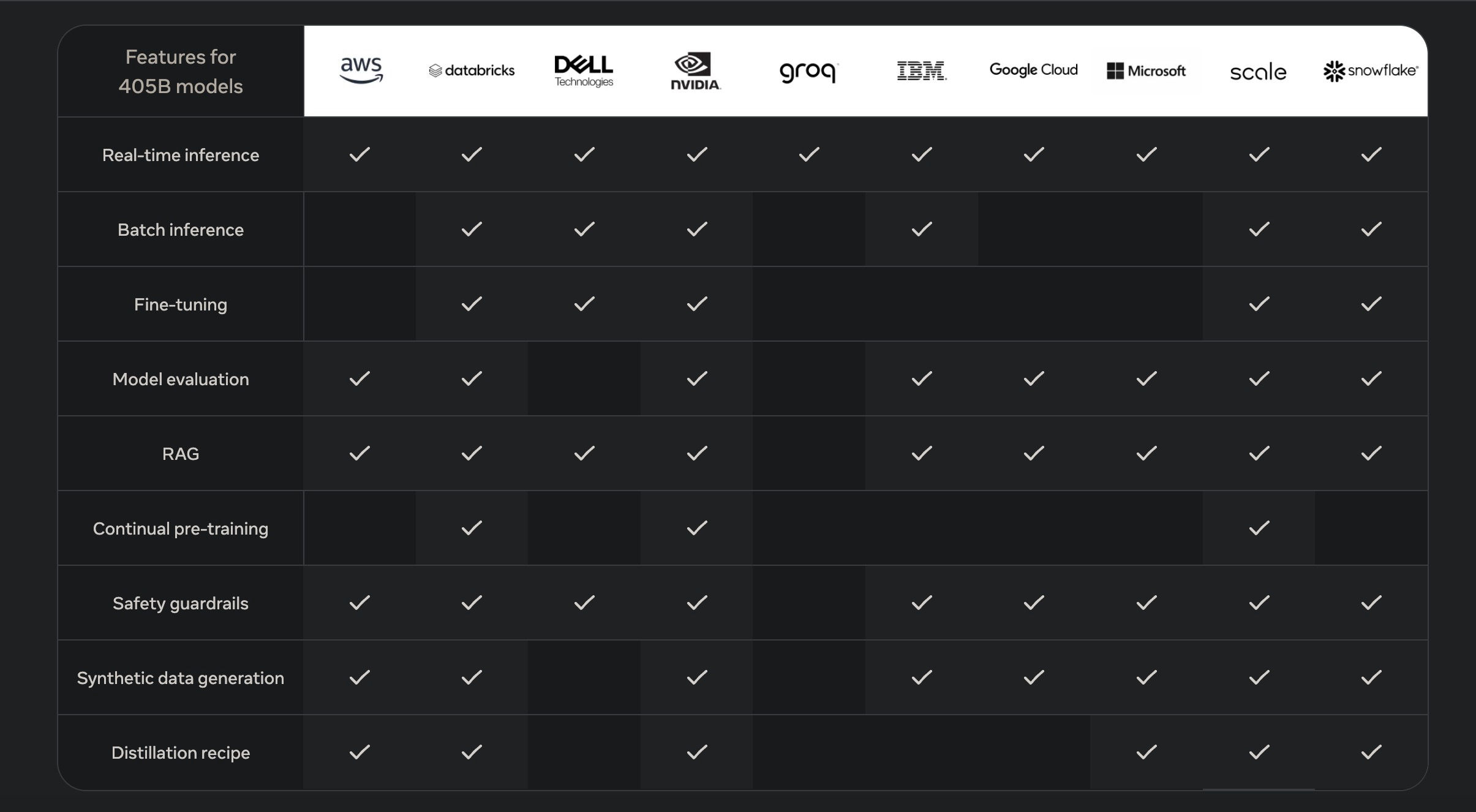 llama 405b cloud options